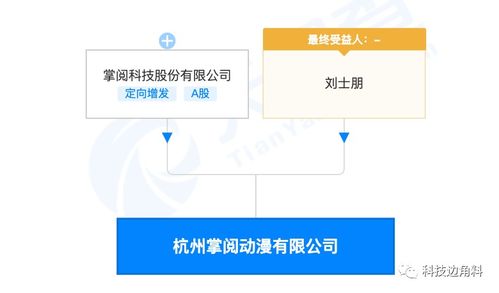 掌閱在杭州成立動漫公司,經(jīng)營范圍含電影攝制服務(wù)