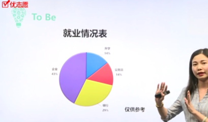 人大學(xué)姐---詳解農(nóng)林經(jīng)濟(jì)管理專(zhuān)業(yè)