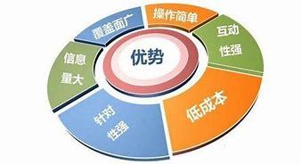 的市場(chǎng)營(yíng)銷(xiāo)_營(yíng)銷(xiāo)策劃公司
